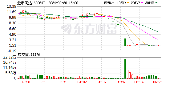 366股票配资在线炒股配资 惊魂！罕见暴跌98% 10元股秒变1毛股 明日还有2股即将“入坑”