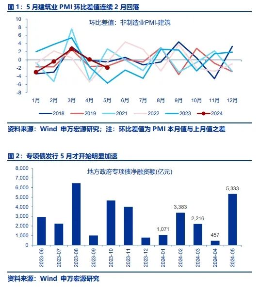 股票配资学习平台 申万宏源策略：“高切低行情”并未产生新主线