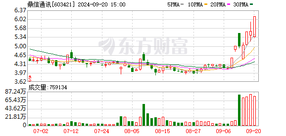 股票配资是什么意思,合法吗 利空！这家A股公司被国家电网“拉黑”两年！