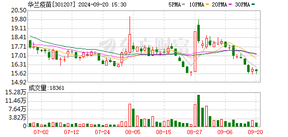 配资模拟炒股 又一家降了！华兰四价流感疫苗加入“降价团” 高毛利时代成过去式？