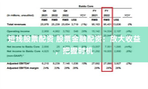 短线股票配资 股票金融配资：放大收益，把握时机