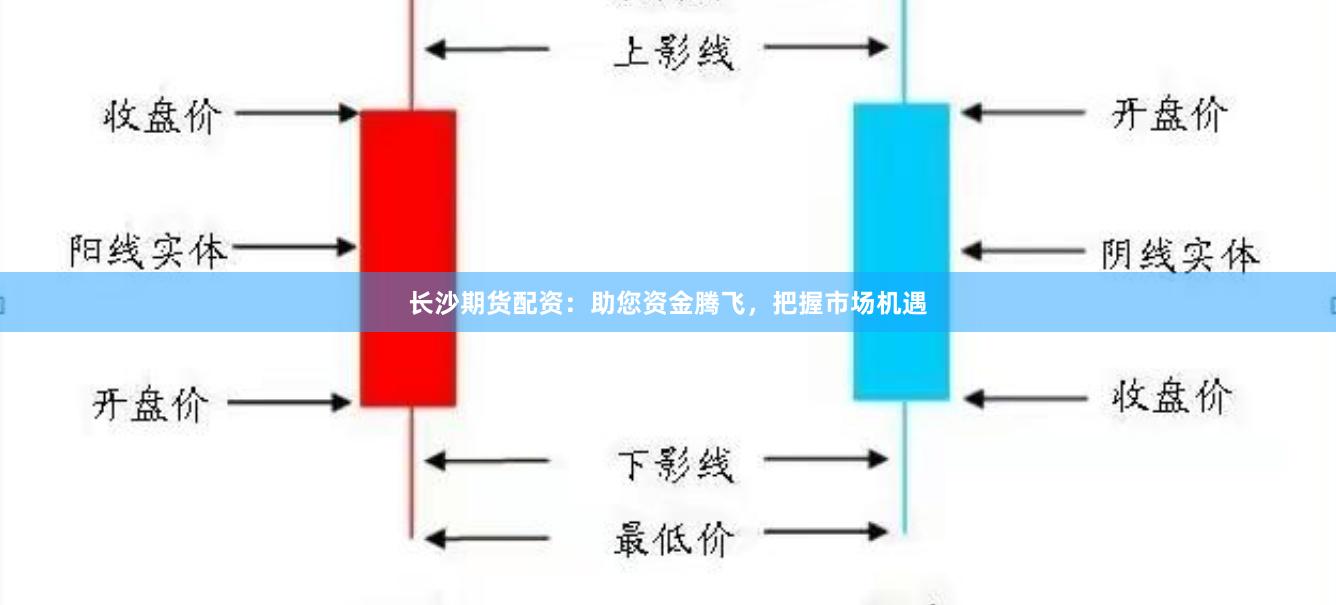 长沙期货配资：助您资金腾飞，把握市场机遇