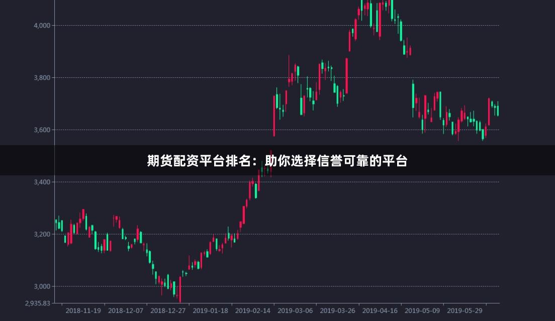 期货配资平台排名：助你选择信誉可靠的平台