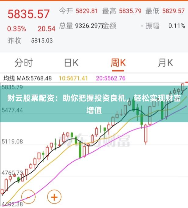 财云股票配资：助你把握投资良机，轻松实现财富增值