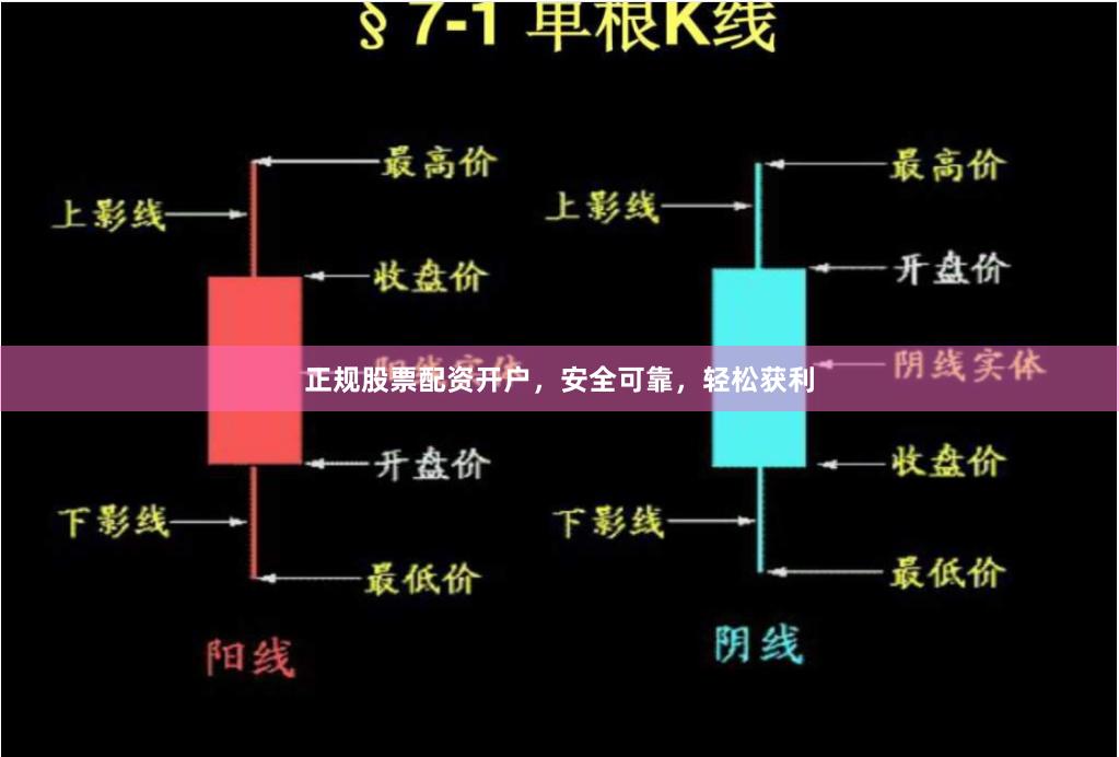 正规股票配资开户，安全可靠，轻松获利