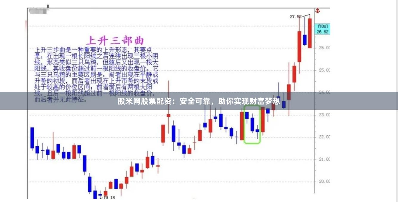 股米网股票配资：安全可靠，助你实现财富梦想