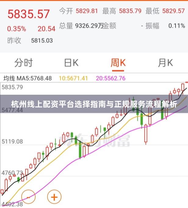 杭州线上配资平台选择指南与正规服务流程解析