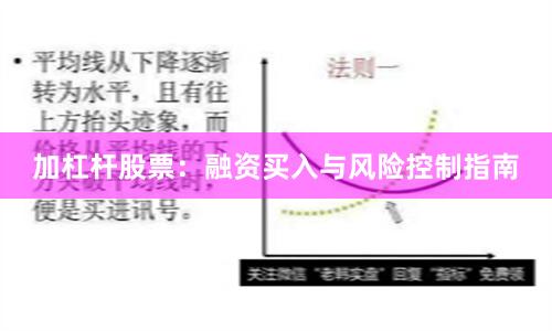 加杠杆股票：融资买入与风险控制指南