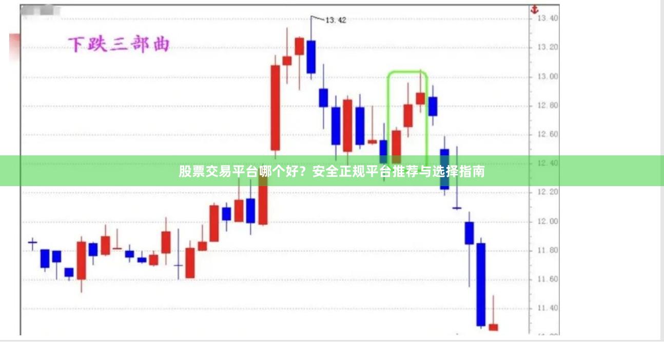 股票交易平台哪个好？安全正规平台推荐与选择指南