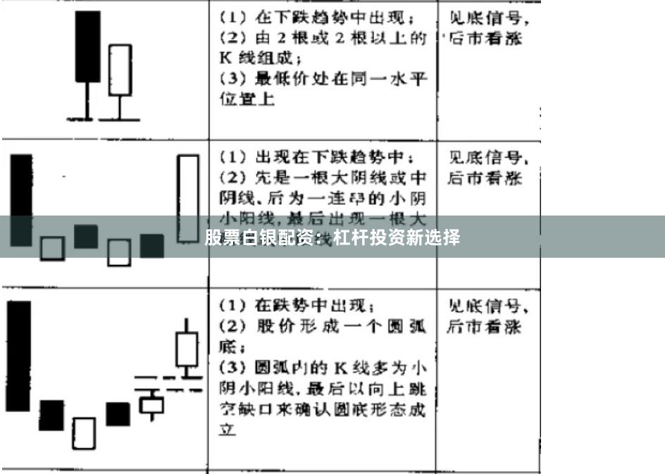 股票白银配资：杠杆投资新选择