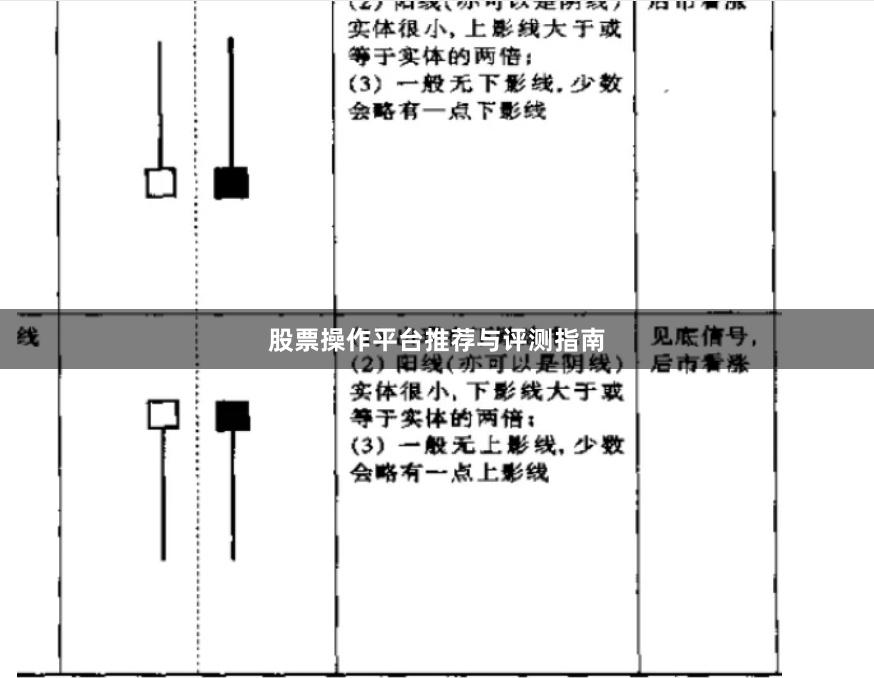 股票操作平台推荐与评测指南